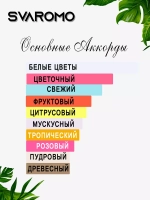 Духи по мотивам Флер-Наркотик