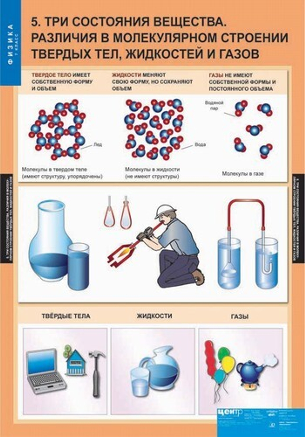 Комплект таблиц "Физика 7 класс" (20 табл.)