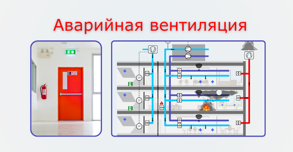 Полное руководство по аварийной вентиляции в производственных помещениях: типы, нормативы, проектирование и эксплуатация