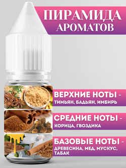 Отдушка для свечей и мыла Табак и ваниль 30 мл