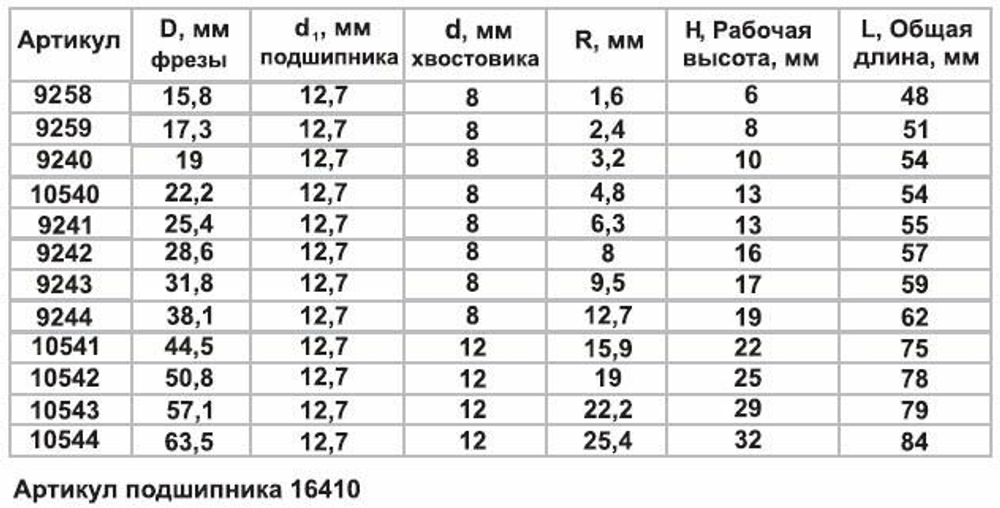 Фреза ЭНКОР кромочная калевочная 19*10мм R3.2мм хв.8мм (9240)