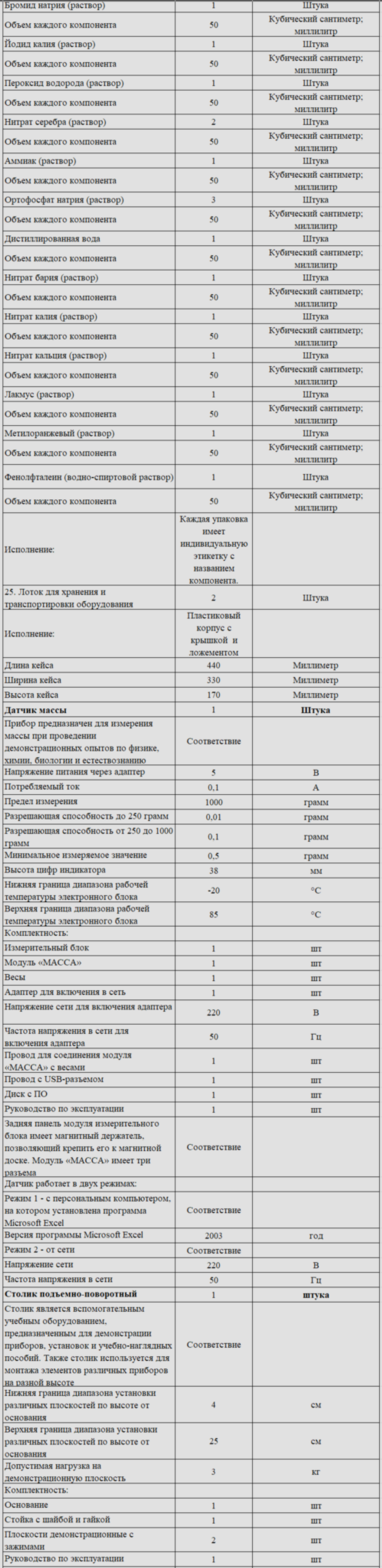Комплект оборудования для кабинета химии для учителя (Releon)