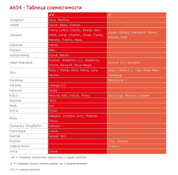 Сиденье A604 для унитаза универсальное softclose, дюропласт