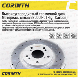 Тормозные диски Corinth для Tank 300 передние