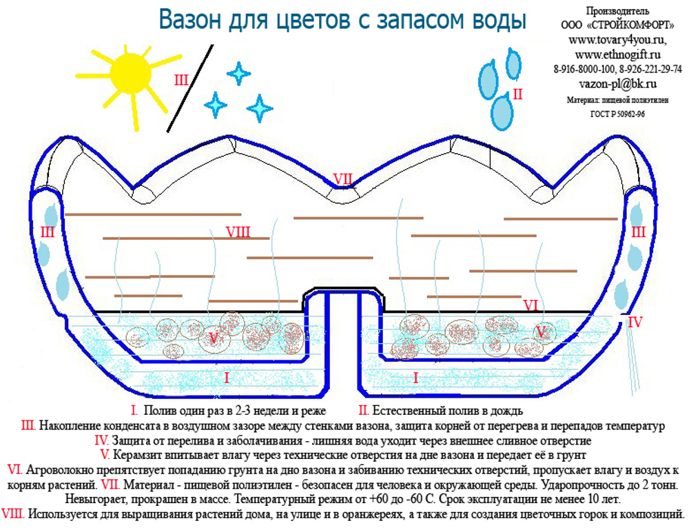 Вазон для цветов, термо-чаша 600, цвет зеленый