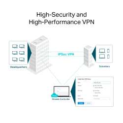 Маршрутизатор TP-Link Omada ER706W