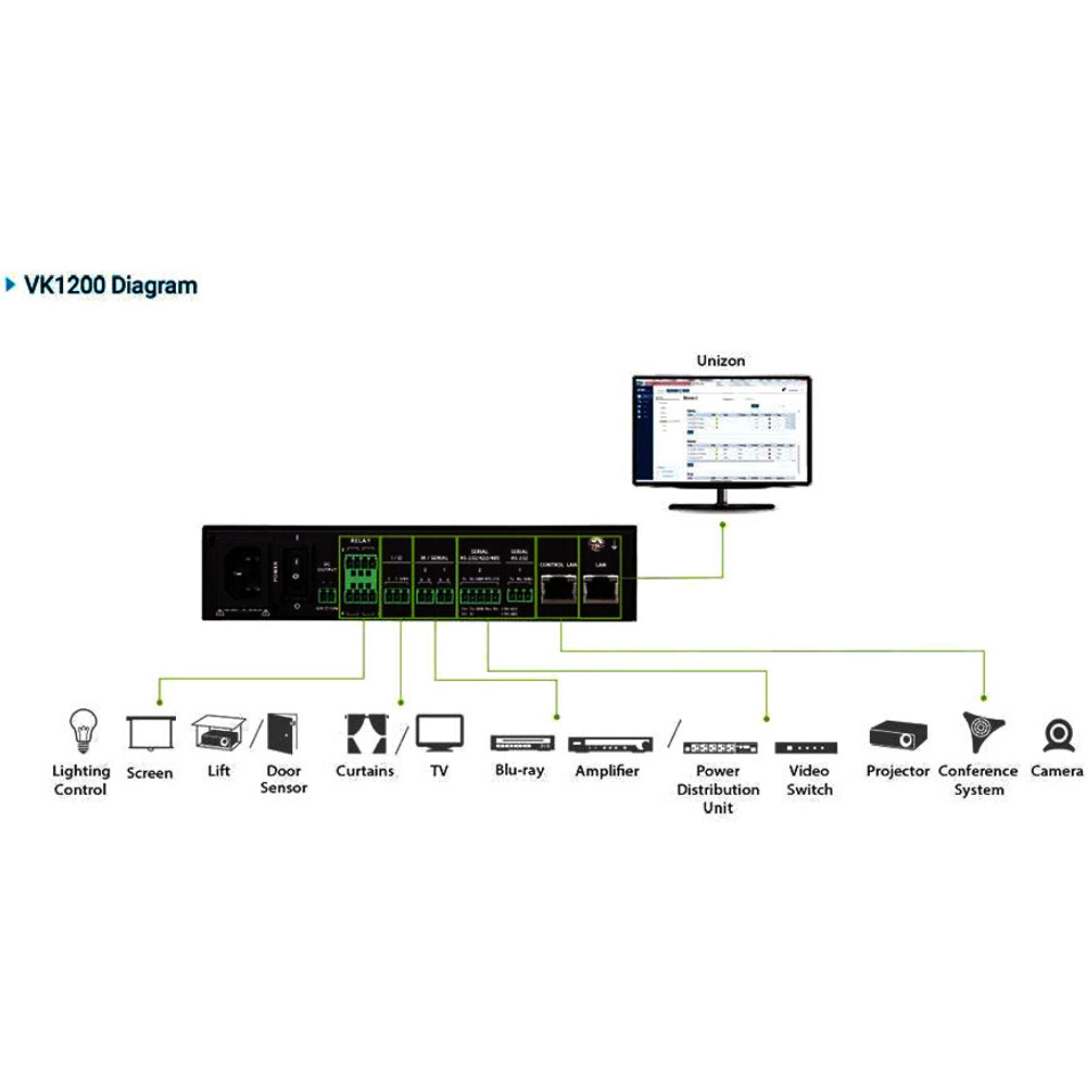 Система управления ATEN VK1200