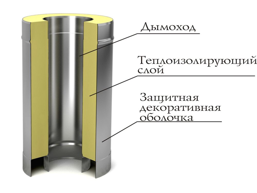 Труба-сэндвич TMF ф150/250, 1м, 0,5мм, н/о