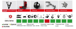 Wheel Balancer BP 76