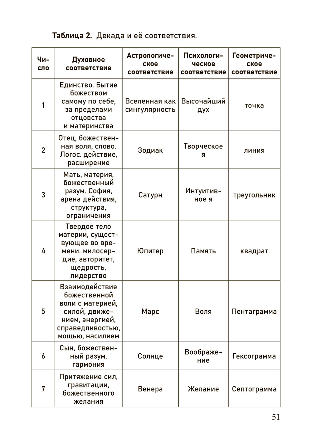 Новый герметизм. Магия XXI века для просветления и силы (PDF)