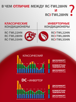 Инверторная сплит-система Royal Clima TRIUMPH LITE Inverter RCI-TWL28HN
