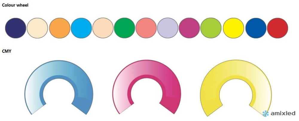 Световой прибор Amixled Mega Pointe 480W