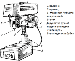 Настольный сверлильный станок КСЗ 2М112