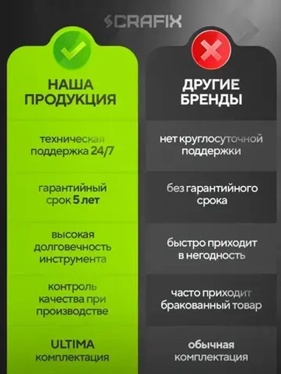 Циркулярная пила дисковая CRAFIX, мощность 2200Вт, 6000 об/мин