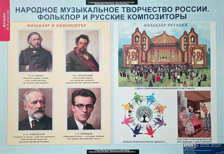 Комплект таблиц "Музыка. Средняя школа"; 15 таблиц