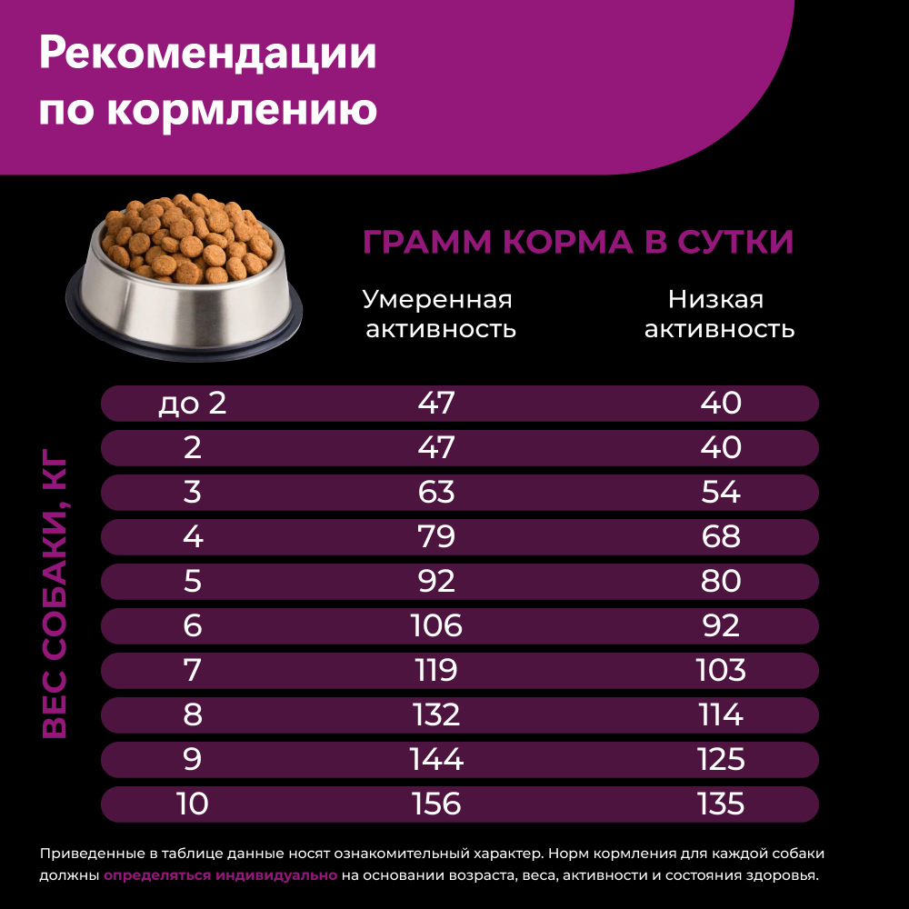 Корм сухой для взрослых собак породы Шипперке, с говядиной, 2,5 кг, QUATTRO