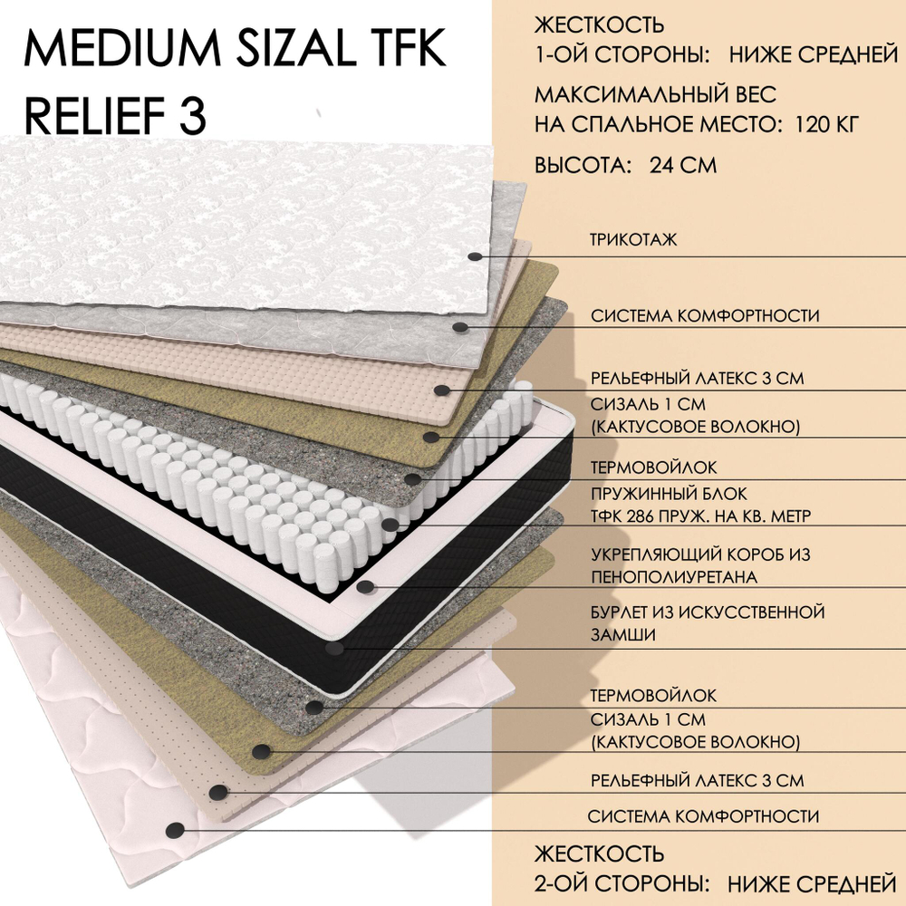 Medium Sizal TFK Relief3