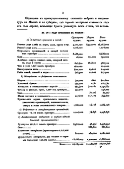 Атлас промышленности Московской губернии | Л. Самойлов