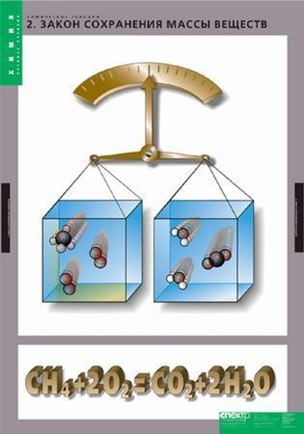 Комплект таблиц «Химические реакции»; 8 таблиц