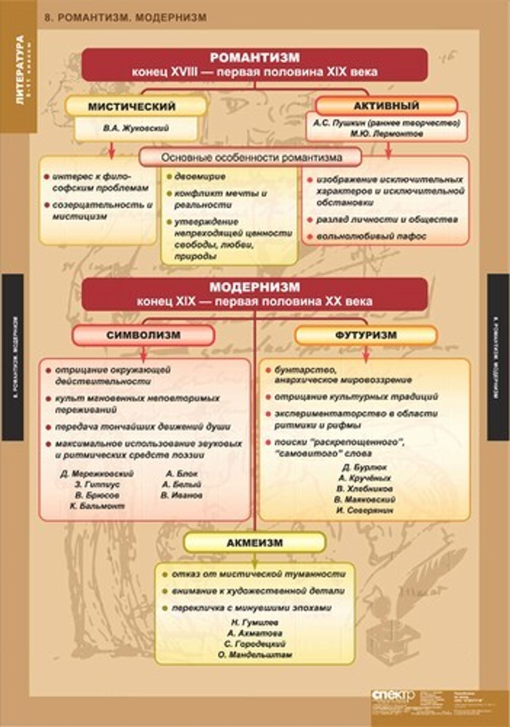 Комплект таблиц "Литература 5-11 классы.Теория литературы" (20 шт)