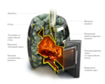 Печь для бани Саяны Витра INOX