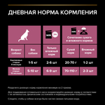 Влажный корм для собак Pro Plan Opti Savour для мелких пород при чувствительном пищеварении лосось 85г х26 шт