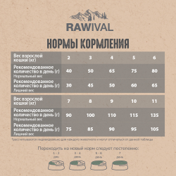 Сухой корм RAWIVAL для стерилизованных кошек с уткой и индейкой - 1,7 кг