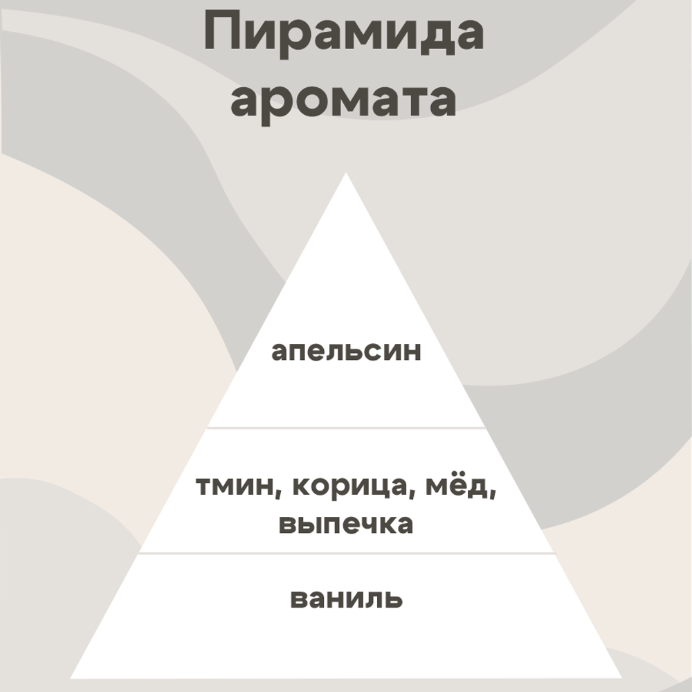 Отдушка - Цитрусовый кекс