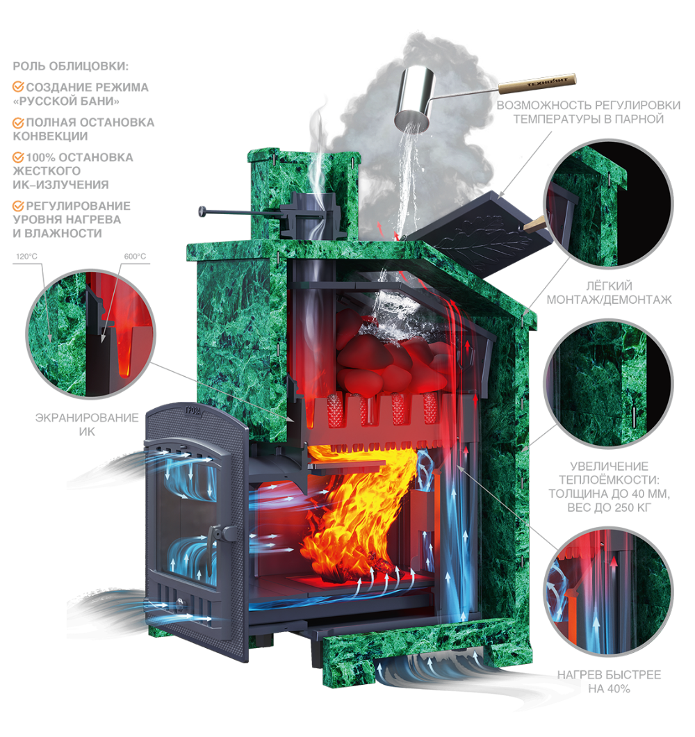 Чугунная печь для бани Комплект Гроза 24 (П2) Президент Змеевик
