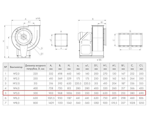ВР 280-46-5,0 18,5 кВт*1500 об/мин правый радиальный вентилятор