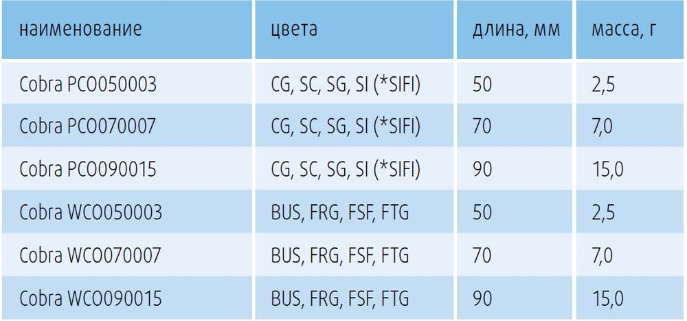 Блесна вертикальная Cobra PCO050003SC 1 штука