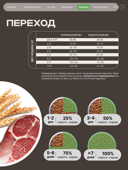 Корм сухой для кошек породы Сибирская кошка, с ягненком, 400 гр, QUATTRO
