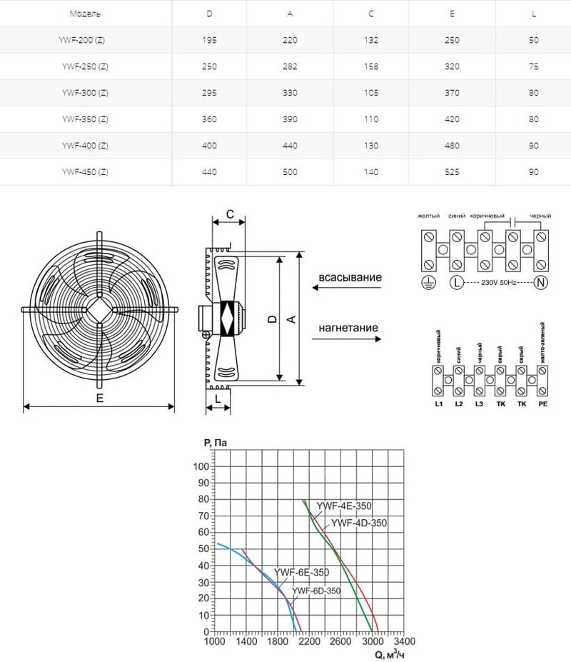 Вентилятор осевой YWF(K)4E-350-Z