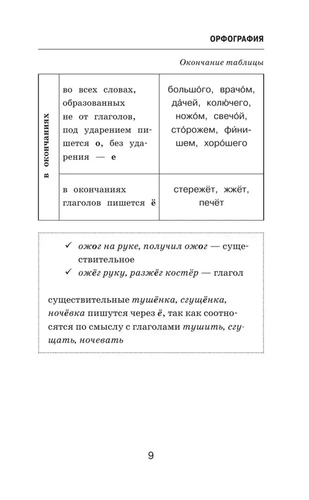 Трудности русского языка. Справочник для школьников