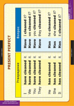 Комплект таблиц "Времена английского глагола" (10 таб.)