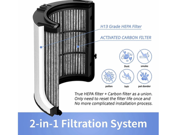 Фильтр Dyson 360° Glass HEPA + Carbon air purifier filter