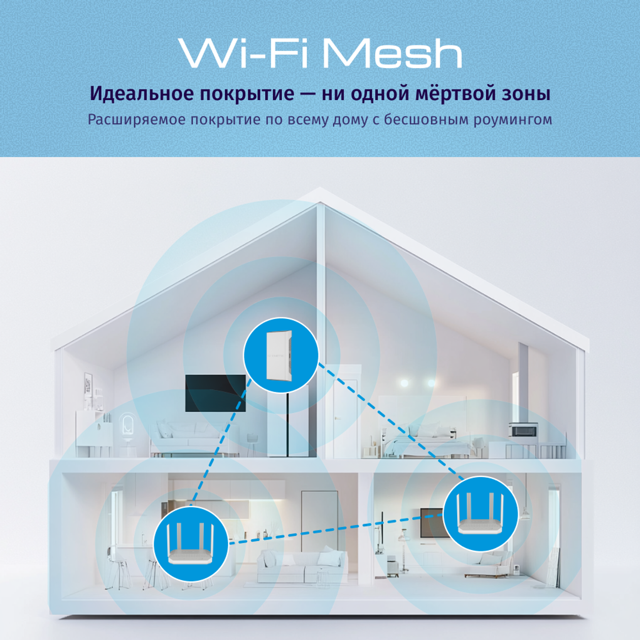 Mesh Wi-Fi-системы