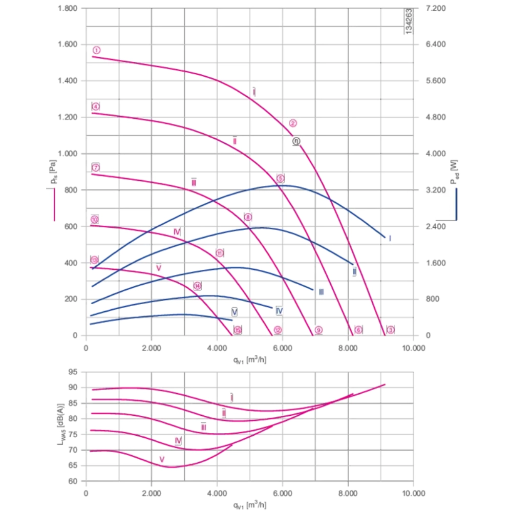 Модульный вентилятор Menerga Radial fan GR (ZIEHL-ABEGG ZAvblue)