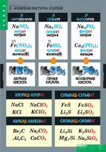 Комплект таблиц «Номенклатура»; 6 таблиц
