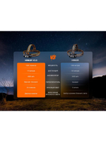 Налобный фонарь Fenix HM60R