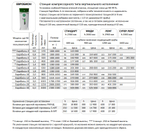 Септик Евробион Раунд 3