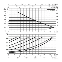 Насос циркуляционный промышленный DAB EVOPLUS B 100/280.50 M, 60150973