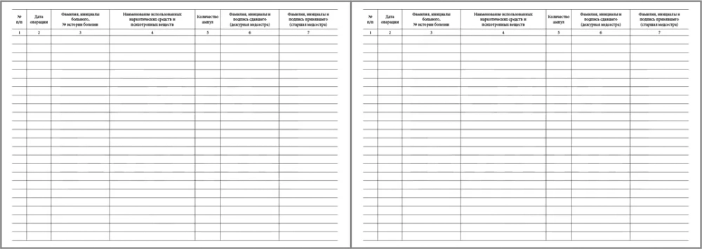 Журнал регистрации операций с использованными ампулами из-под наркотических средств и психотропных веществ у медицинской сестры стационара 40 страниц мягкая обложка