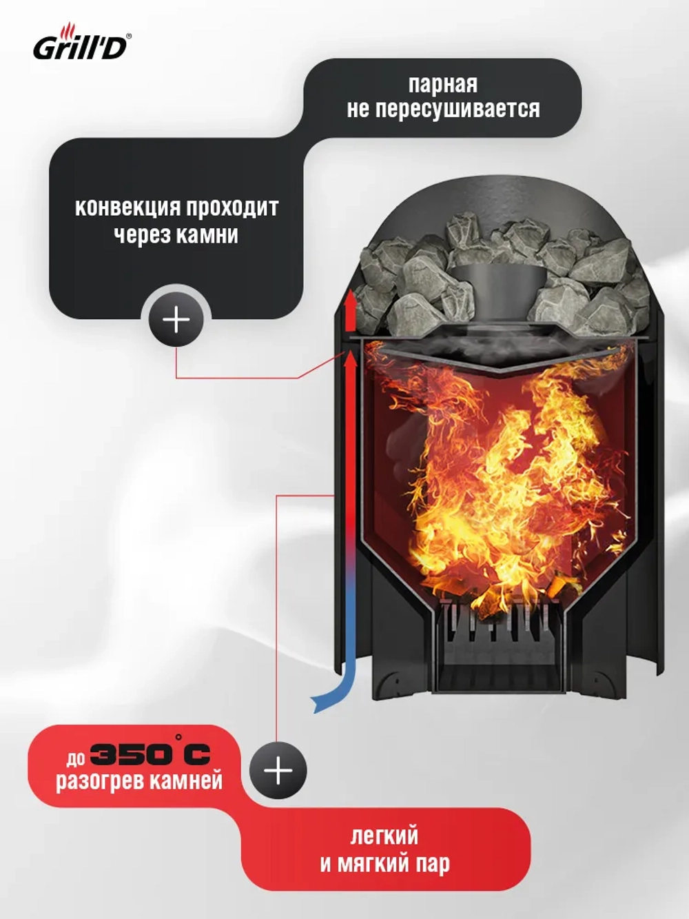 Печь для бани дровяная GrillD Aurora 160 Short