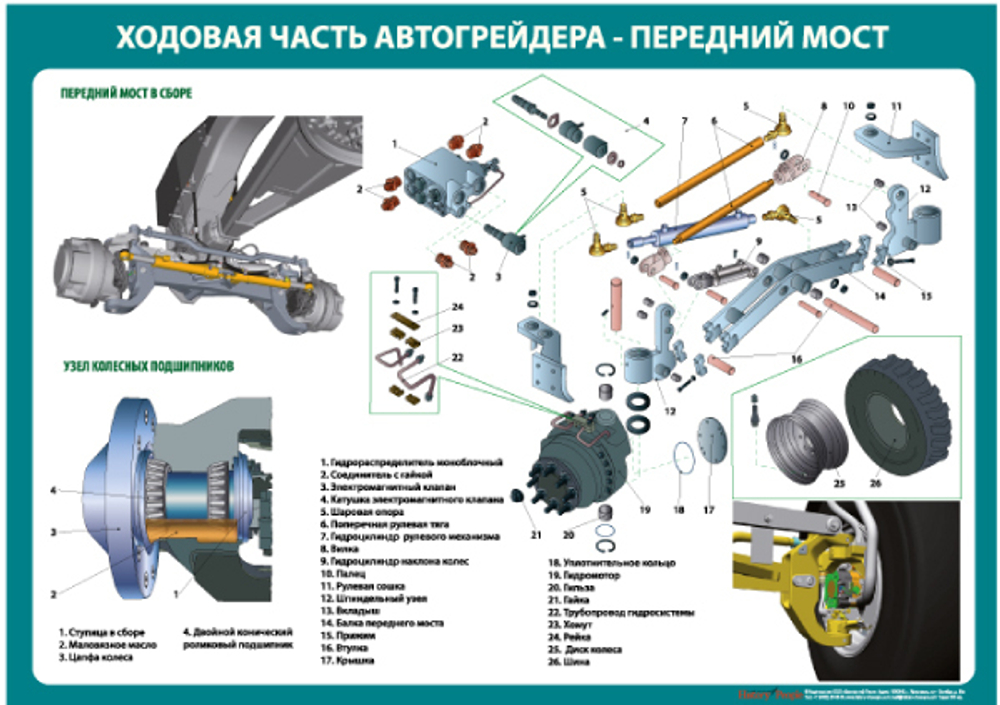 Комплект плакатов "Устройство автогрейдера"