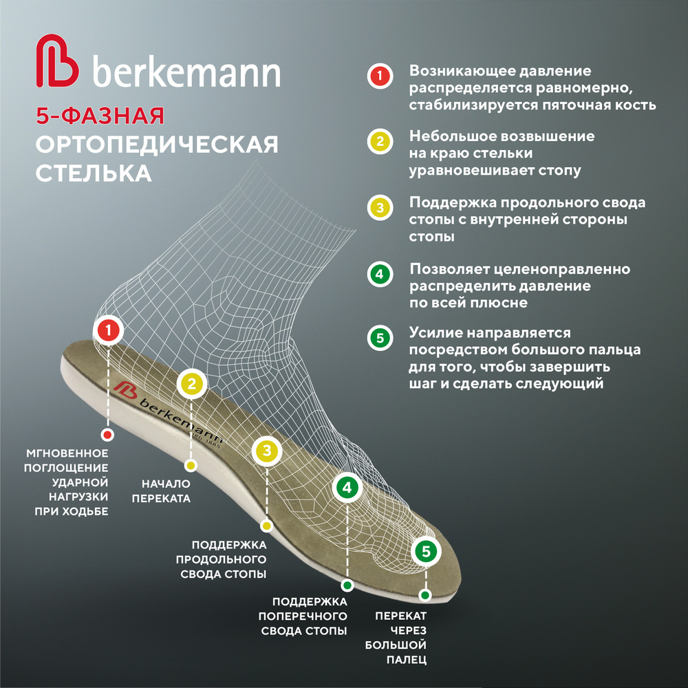 Ортопедическая обувь Berkemann Phoebe 01763