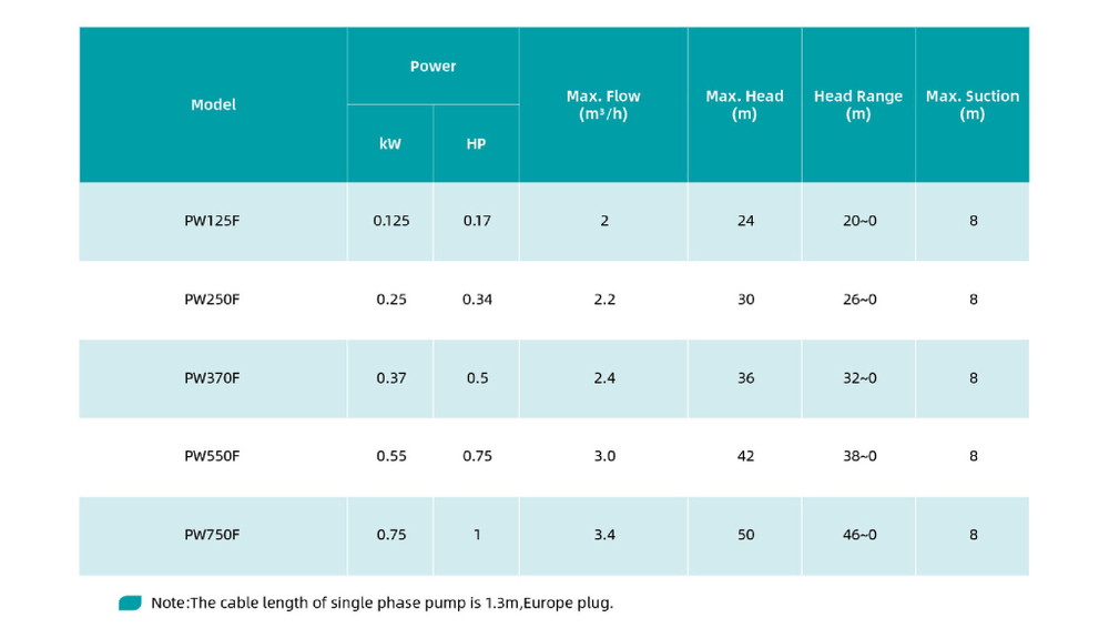 Автоматический самовсасывающий поверхностный насос серии PW-F, Shimge