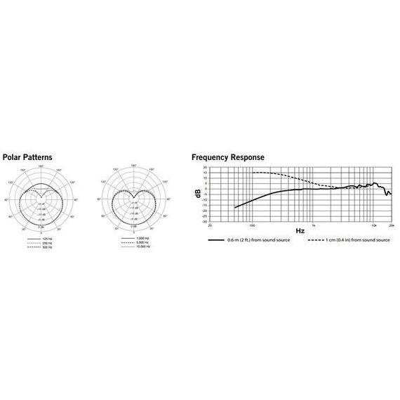 SHURE BLX14E/SM35 K3E