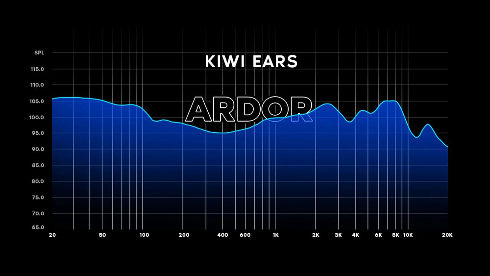 Наушники проводные Kiwi Ears Atheia, полноразмерные, 3.5 мм, коричневые