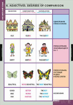 Комплект таблиц "Основная грамматика английского языка" (16табл.)